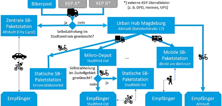 20_Paket-KV-MD²